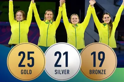 Olympic medal count tally